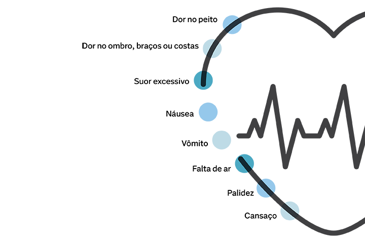 Quais são os sintomas do infarto?