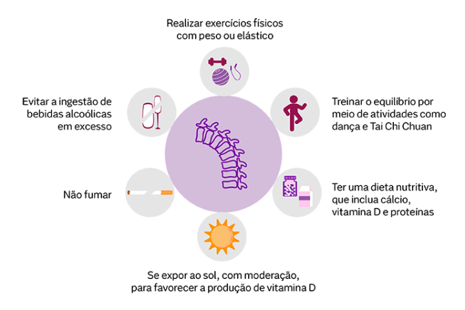 O que é osteoporose? Sintomas, causas e tratamento | Nav Dasa
