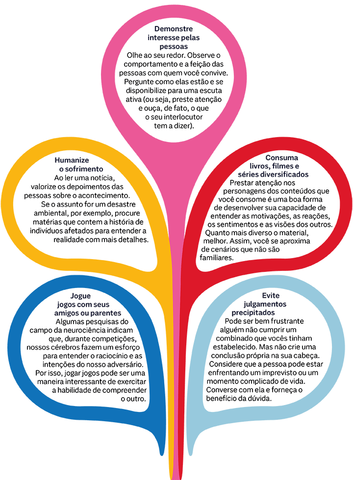 O que é a EMPATIA? - Explicação para crianças - As Emoções 