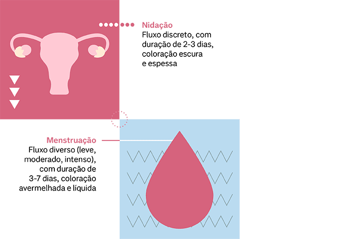 cor da menstruação: entenda os sinais do seu organismo