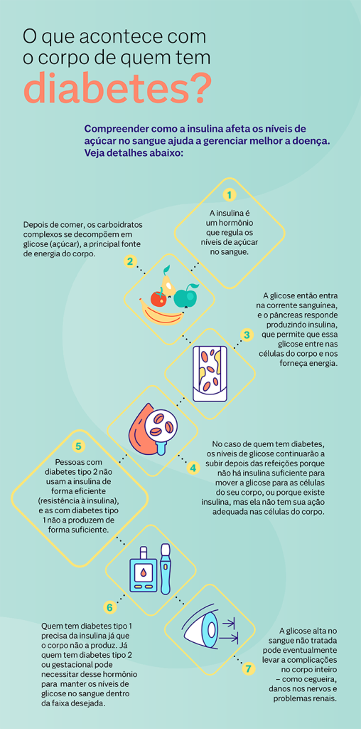 Tudo sobre diabetes: veja detalhes sobre a doença | Nav Dasa